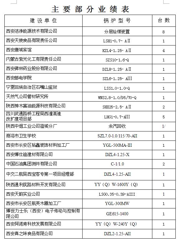 主要部分業績報表14