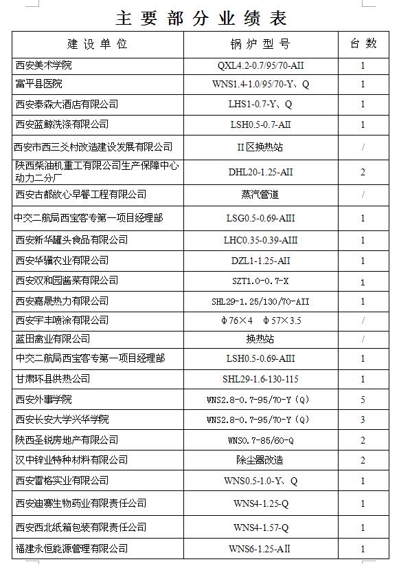 主要部分業績報表16