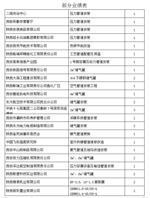 主要部分業績表17